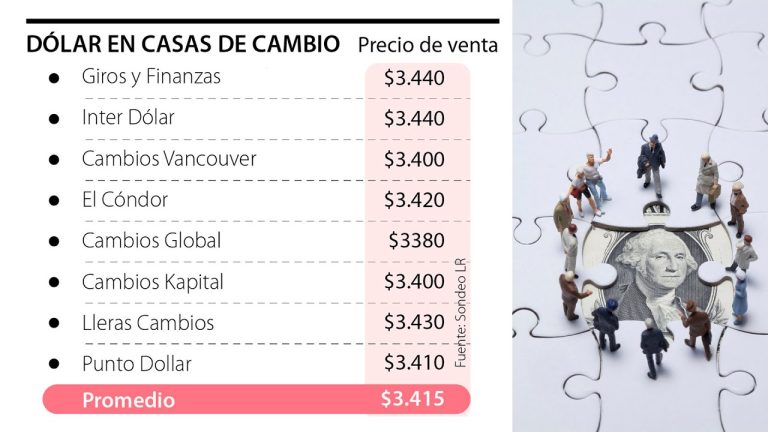 Interdólar: Casa de Cambio Eficiente y Confiable