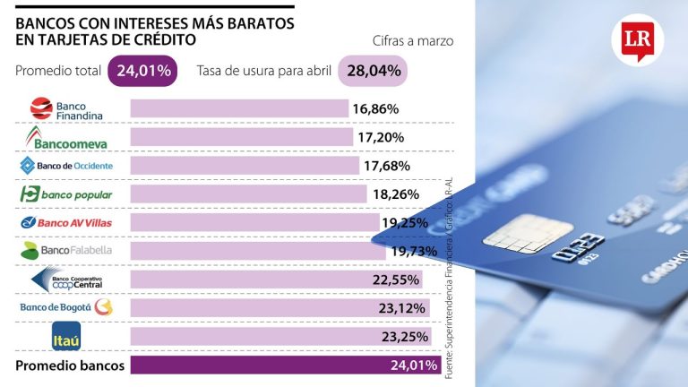 La tasa de interés bancaria: ¿Cómo afecta a los clientes?