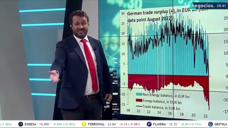 Gráfico histórico del cambio euro-dólar: análisis optimizado