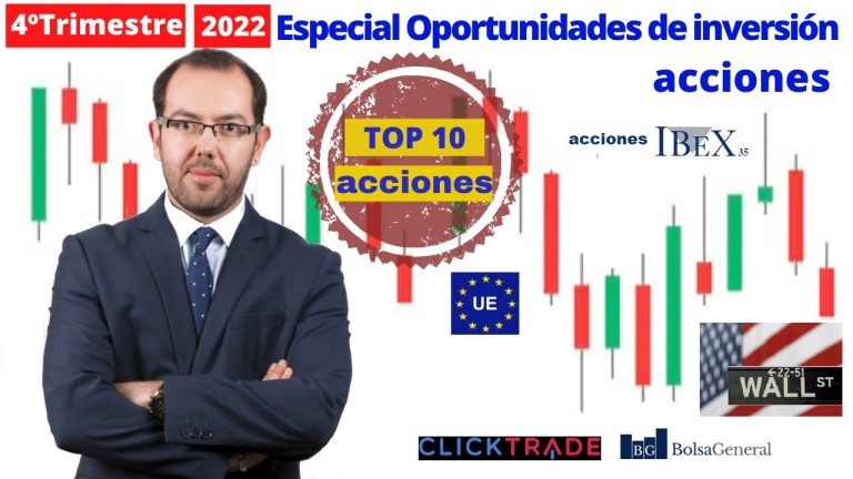 Resumen del comportamiento de la bolsa hoy