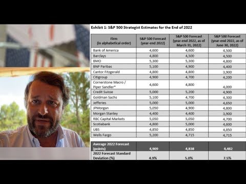 El estado actual de la bolsa americana